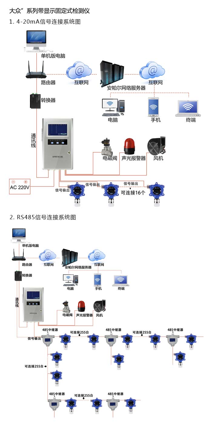 大眾固定在線式1-2-溴氯乙烷氣體檢測儀分體型網絡版系統方案與案例