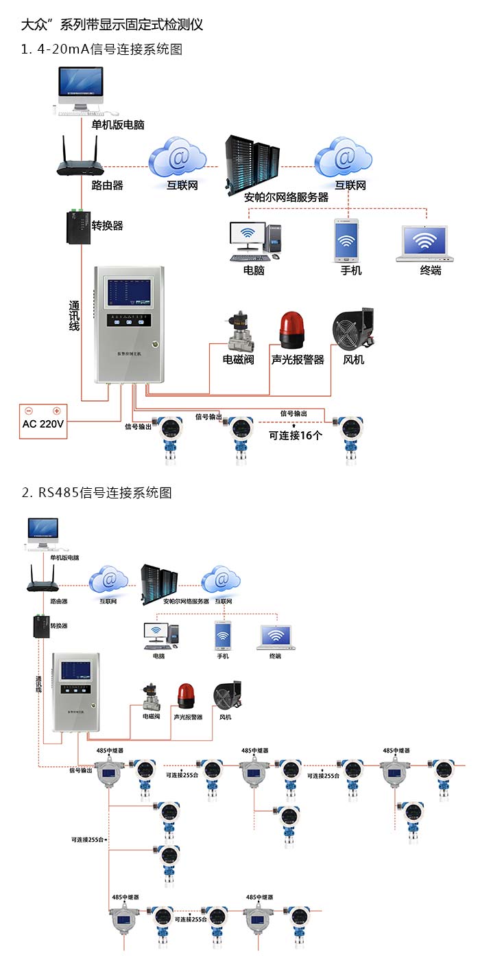 探路者固定在線式1-碘丁烷氣體檢測儀泵吸型網絡版系統方案與案例